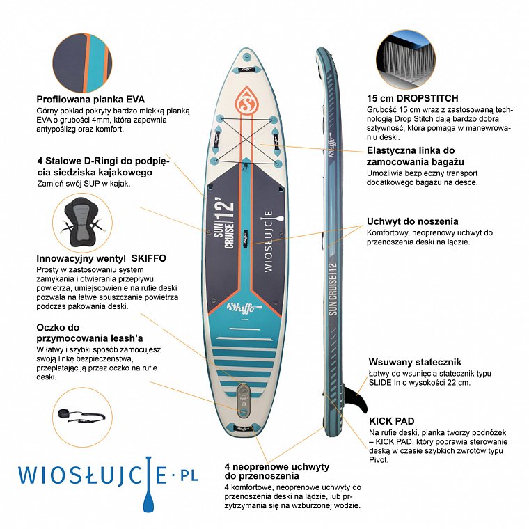 Paddleboard SKIFFO sun cruise12'- popis paddleboardu