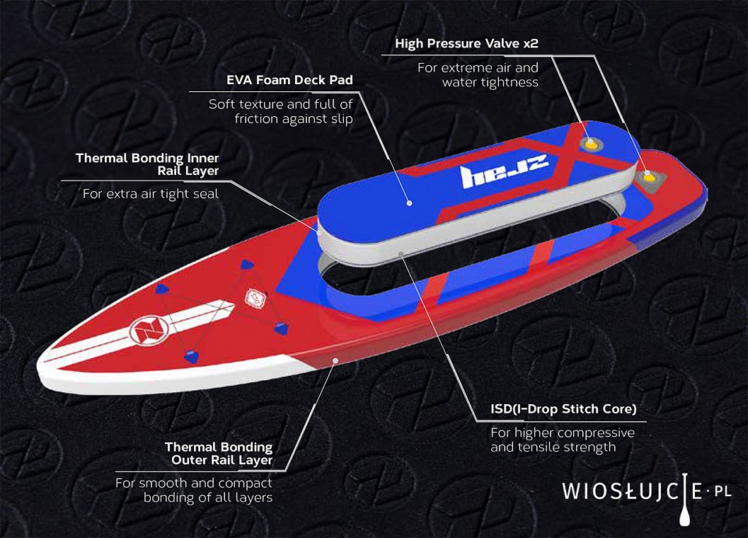 Nafukovací paddleboard ZRAY F2 FURY - windsurfing kajak