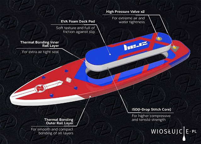 Zestaw WindSUP ZRAY F1 FURY 10'4 + pędnik STX Rig - pompowany paddleboard, windsurfing