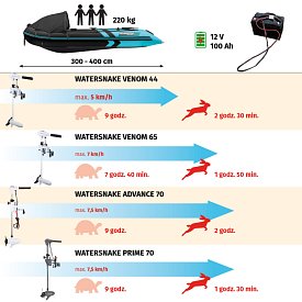 Zaburtowy silnik elektryczny WATERSNAKE VENOM SXW 44/36 12 V