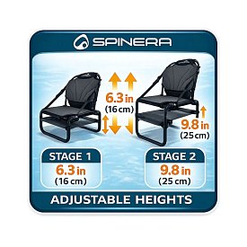 Siedzisko kajakowe SPINERA Frame Seat