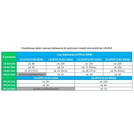Ładowarka do akumulatorów LiFePO4 EUROPOWER CH-LFP 14.6V 20A